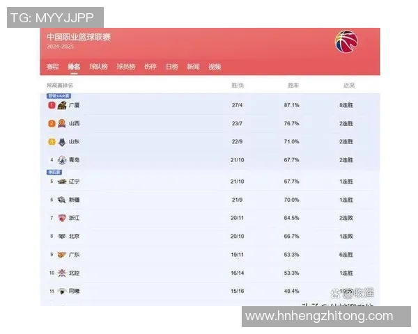 CBA辽宁与浙江对决深度分析球队实力与战术策略解析 CBA辽宁与浙江对决深度分析球队实力与战术策略解析