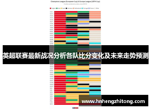 英超联赛最新战况分析各队比分变化及未来走势预测